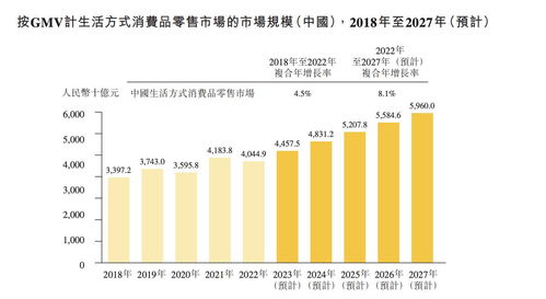 KK集團四戰IPO 四年虧損逾70億，償債壓力與實業發展并行