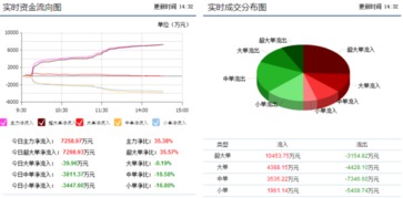 萊寶高科002106暴漲再啟，后期走勢與興辦實業(yè)前景解析